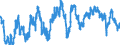 Indicator: Employment expectations over the next 3 months - construction / Seasonal adjustment: Seasonally adjusted data, not calendar adjusted data / Geopolitical entity (reporting): Sweden