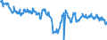 Indicator: Employment expectations over the next 3 months - construction / Seasonal adjustment: Seasonally adjusted data, not calendar adjusted data / Geopolitical entity (reporting): Türkiye