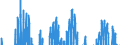 Indicator: Building activity development over the past 3 months / Seasonal adjustment: Unadjusted data (i.e. neither seasonally adjusted nor calendar adjusted data) / Geopolitical entity (reporting): European Union - 27 countries (from 2020)