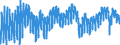 Indicator: Building activity development over the past 3 months / Seasonal adjustment: Unadjusted data (i.e. neither seasonally adjusted nor calendar adjusted data) / Geopolitical entity (reporting): Euro area – 20 countries (from 2023)