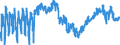 Indicator: Building activity development over the past 3 months / Seasonal adjustment: Unadjusted data (i.e. neither seasonally adjusted nor calendar adjusted data) / Geopolitical entity (reporting): Czechia