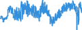 Indicator: Building activity development over the past 3 months / Seasonal adjustment: Unadjusted data (i.e. neither seasonally adjusted nor calendar adjusted data) / Geopolitical entity (reporting): Ireland