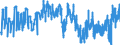 Indicator: Building activity development over the past 3 months / Seasonal adjustment: Unadjusted data (i.e. neither seasonally adjusted nor calendar adjusted data) / Geopolitical entity (reporting): Greece