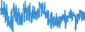 Indicator: Building activity development over the past 3 months / Seasonal adjustment: Unadjusted data (i.e. neither seasonally adjusted nor calendar adjusted data) / Geopolitical entity (reporting): Spain