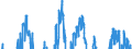 Indicator: Building activity development over the past 3 months / Seasonal adjustment: Unadjusted data (i.e. neither seasonally adjusted nor calendar adjusted data) / Geopolitical entity (reporting): France