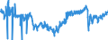 Indicator: Building activity development over the past 3 months / Seasonal adjustment: Unadjusted data (i.e. neither seasonally adjusted nor calendar adjusted data) / Geopolitical entity (reporting): Cyprus