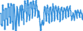 Indicator: Building activity development over the past 3 months / Seasonal adjustment: Unadjusted data (i.e. neither seasonally adjusted nor calendar adjusted data) / Geopolitical entity (reporting): Lithuania