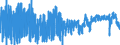 Indicator: Building activity development over the past 3 months / Seasonal adjustment: Unadjusted data (i.e. neither seasonally adjusted nor calendar adjusted data) / Geopolitical entity (reporting): Luxembourg