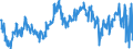 Indicator: Building activity development over the past 3 months / Seasonal adjustment: Unadjusted data (i.e. neither seasonally adjusted nor calendar adjusted data) / Geopolitical entity (reporting): Malta