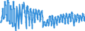 Indicator: Building activity development over the past 3 months / Seasonal adjustment: Unadjusted data (i.e. neither seasonally adjusted nor calendar adjusted data) / Geopolitical entity (reporting): Romania