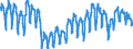 Indicator: Building activity development over the past 3 months / Seasonal adjustment: Unadjusted data (i.e. neither seasonally adjusted nor calendar adjusted data) / Geopolitical entity (reporting): Slovenia