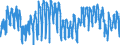 Indicator: Building activity development over the past 3 months / Seasonal adjustment: Unadjusted data (i.e. neither seasonally adjusted nor calendar adjusted data) / Geopolitical entity (reporting): Slovakia