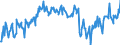 Indicator: Building activity development over the past 3 months / Seasonal adjustment: Unadjusted data (i.e. neither seasonally adjusted nor calendar adjusted data) / Geopolitical entity (reporting): Montenegro