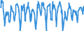 Indicator: Building activity development over the past 3 months / Seasonal adjustment: Unadjusted data (i.e. neither seasonally adjusted nor calendar adjusted data) / Geopolitical entity (reporting): North Macedonia