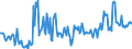 Indicator: Operating time ensured by current backlog, months / Seasonal adjustment: Unadjusted data (i.e. neither seasonally adjusted nor calendar adjusted data) / Unit of measure: Balance / Geopolitical entity (reporting): Bulgaria