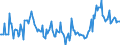 Indicator: Operating time ensured by current backlog, months / Seasonal adjustment: Unadjusted data (i.e. neither seasonally adjusted nor calendar adjusted data) / Unit of measure: Balance / Geopolitical entity (reporting): Czechia