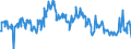 Indicator: Operating time ensured by current backlog, months / Seasonal adjustment: Unadjusted data (i.e. neither seasonally adjusted nor calendar adjusted data) / Unit of measure: Balance / Geopolitical entity (reporting): Greece