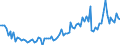 Indicator: Operating time ensured by current backlog, months / Seasonal adjustment: Unadjusted data (i.e. neither seasonally adjusted nor calendar adjusted data) / Unit of measure: Balance / Geopolitical entity (reporting): Croatia