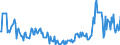 Indicator: Operating time ensured by current backlog, months / Seasonal adjustment: Unadjusted data (i.e. neither seasonally adjusted nor calendar adjusted data) / Unit of measure: Balance / Geopolitical entity (reporting): Hungary