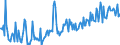 Indicator: Operating time ensured by current backlog, months / Seasonal adjustment: Unadjusted data (i.e. neither seasonally adjusted nor calendar adjusted data) / Unit of measure: Balance / Geopolitical entity (reporting): Austria