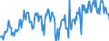 Indicator: Operating time ensured by current backlog, months / Seasonal adjustment: Unadjusted data (i.e. neither seasonally adjusted nor calendar adjusted data) / Unit of measure: Balance / Geopolitical entity (reporting): Finland