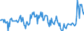 Indicator: Operating time ensured by current backlog, months / Seasonal adjustment: Unadjusted data (i.e. neither seasonally adjusted nor calendar adjusted data) / Unit of measure: Balance / Geopolitical entity (reporting): United Kingdom