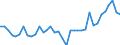 Indicator: Operating time ensured by current backlog, months / Seasonal adjustment: Unadjusted data (i.e. neither seasonally adjusted nor calendar adjusted data) / Unit of measure: Balance / Geopolitical entity (reporting): Albania