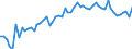 Indicator: Operating time ensured by current backlog, months / Seasonal adjustment: Unadjusted data (i.e. neither seasonally adjusted nor calendar adjusted data) / Unit of measure: Balance / Geopolitical entity (reporting): Serbia