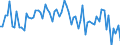 Indicator: Operating time ensured by current backlog, months / Seasonal adjustment: Unadjusted data (i.e. neither seasonally adjusted nor calendar adjusted data) / Unit of measure: Balance / Geopolitical entity (reporting): Türkiye