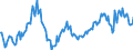 Indicator: Operating time ensured by current backlog, months / Seasonal adjustment: Seasonally adjusted data, not calendar adjusted data / Unit of measure: Balance / Geopolitical entity (reporting): Estonia