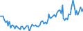 Indicator: Operating time ensured by current backlog, months / Seasonal adjustment: Seasonally adjusted data, not calendar adjusted data / Unit of measure: Balance / Geopolitical entity (reporting): Croatia