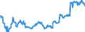 Indicator: Operating time ensured by current backlog, months / Seasonal adjustment: Seasonally adjusted data, not calendar adjusted data / Unit of measure: Balance / Geopolitical entity (reporting): Luxembourg