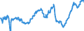 Indicator: Operating time ensured by current backlog, months / Seasonal adjustment: Seasonally adjusted data, not calendar adjusted data / Unit of measure: Balance / Geopolitical entity (reporting): Netherlands