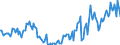 Indicator: Operating time ensured by current backlog, months / Seasonal adjustment: Seasonally adjusted data, not calendar adjusted data / Unit of measure: Balance / Geopolitical entity (reporting): Slovenia