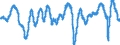 Indicator: Business climate indicator / Seasonal adjustment: Seasonally adjusted data, not calendar adjusted data / Geopolitical entity (reporting): Euro area – 20 countries (from 2023)