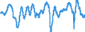 Indicator: Business climate indicator / Seasonal adjustment: Seasonally adjusted data, not calendar adjusted data / Geopolitical entity (reporting): Euro area – 20 countries (2023-2025)
