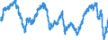 Indikator: Finanzielle Lage der letzten 12 Monaten / Saisonbereinigung: Unbereinigte Daten (d.h. weder saisonbereinigte noch kalenderbereinigte Daten) / Maßeinheit: Bilanz (Saldo) / Geopolitische Meldeeinheit: Europäische Union - 27 Länder (ab 2020)