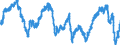 Indikator: Finanzielle Lage der letzten 12 Monaten / Saisonbereinigung: Unbereinigte Daten (d.h. weder saisonbereinigte noch kalenderbereinigte Daten) / Maßeinheit: Bilanz (Saldo) / Geopolitische Meldeeinheit: Euroraum - 20 Länder (ab 2023)