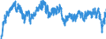 Indikator: Finanzielle Lage der letzten 12 Monaten / Saisonbereinigung: Unbereinigte Daten (d.h. weder saisonbereinigte noch kalenderbereinigte Daten) / Maßeinheit: Bilanz (Saldo) / Geopolitische Meldeeinheit: Belgien