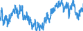 Indicator: Financial situation over the last 12 months / Seasonal adjustment: Unadjusted data (i.e. neither seasonally adjusted nor calendar adjusted data) / Unit of measure: Balance / Geopolitical entity (reporting): Bulgaria