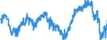 Indikator: Finanzielle Lage der letzten 12 Monaten / Saisonbereinigung: Unbereinigte Daten (d.h. weder saisonbereinigte noch kalenderbereinigte Daten) / Maßeinheit: Bilanz (Saldo) / Geopolitische Meldeeinheit: Tschechien