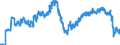 Indikator: Finanzielle Lage der letzten 12 Monaten / Saisonbereinigung: Unbereinigte Daten (d.h. weder saisonbereinigte noch kalenderbereinigte Daten) / Maßeinheit: Bilanz (Saldo) / Geopolitische Meldeeinheit: Estland