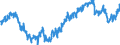 Indikator: Finanzielle Lage der letzten 12 Monaten / Saisonbereinigung: Unbereinigte Daten (d.h. weder saisonbereinigte noch kalenderbereinigte Daten) / Maßeinheit: Bilanz (Saldo) / Geopolitische Meldeeinheit: Kroatien