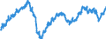 Indicator: Financial situation over the last 12 months / Seasonal adjustment: Unadjusted data (i.e. neither seasonally adjusted nor calendar adjusted data) / Unit of measure: Balance / Geopolitical entity (reporting): Lithuania