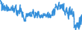 Indikator: Finanzielle Lage der letzten 12 Monaten / Saisonbereinigung: Unbereinigte Daten (d.h. weder saisonbereinigte noch kalenderbereinigte Daten) / Maßeinheit: Bilanz (Saldo) / Geopolitische Meldeeinheit: Luxemburg