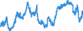 Indikator: Finanzielle Lage der letzten 12 Monaten / Saisonbereinigung: Unbereinigte Daten (d.h. weder saisonbereinigte noch kalenderbereinigte Daten) / Maßeinheit: Bilanz (Saldo) / Geopolitische Meldeeinheit: Ungarn