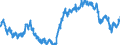 Indikator: Finanzielle Lage der letzten 12 Monaten / Saisonbereinigung: Unbereinigte Daten (d.h. weder saisonbereinigte noch kalenderbereinigte Daten) / Maßeinheit: Bilanz (Saldo) / Geopolitische Meldeeinheit: Malta