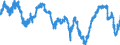 Indikator: Finanzielle Lage der letzten 12 Monaten / Saisonbereinigung: Unbereinigte Daten (d.h. weder saisonbereinigte noch kalenderbereinigte Daten) / Maßeinheit: Bilanz (Saldo) / Geopolitische Meldeeinheit: Portugal