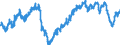 Indikator: Finanzielle Lage der letzten 12 Monaten / Saisonbereinigung: Unbereinigte Daten (d.h. weder saisonbereinigte noch kalenderbereinigte Daten) / Maßeinheit: Bilanz (Saldo) / Geopolitische Meldeeinheit: Rumänien