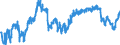 Indikator: Finanzielle Lage der letzten 12 Monaten / Saisonbereinigung: Unbereinigte Daten (d.h. weder saisonbereinigte noch kalenderbereinigte Daten) / Maßeinheit: Bilanz (Saldo) / Geopolitische Meldeeinheit: Slowakei